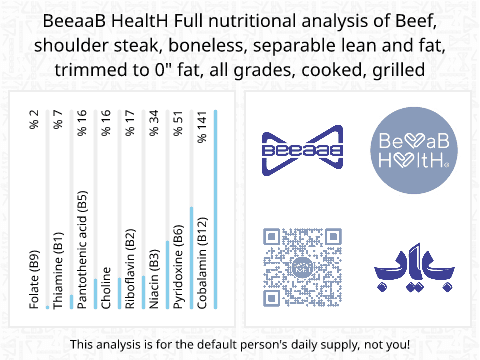 BeeaaB HealtH Analisi nutrizionale completa di Bistecca di spalla di manzo grigliata