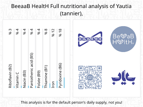 BeeaaB HealtH nutritional analysis of Yautia (tannier),