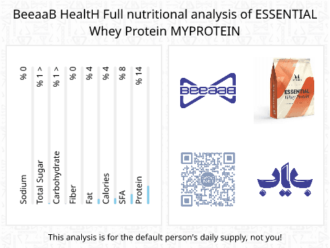 BeeaaB HealtH nutritional analysis of ESSENTIAL Whey Protein MYPROTEIN