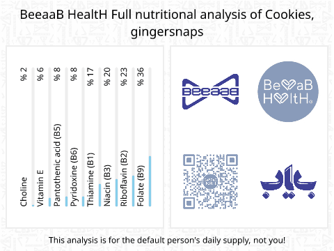 BeeaaB HealtH nutritional analysis of Cookies, gingersnaps