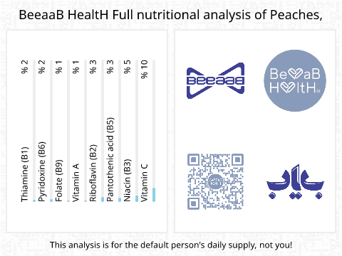 BeeaaB HealtH nutritional analysis of Peaches,