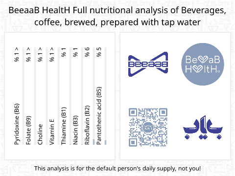 BeeaaB HealtH Analisi nutrizionale completa di Caffè preparato
