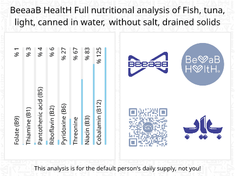 BeeaaB HealtH Analisi nutrizionale completa di Tonno in scatola in acqua senza sale