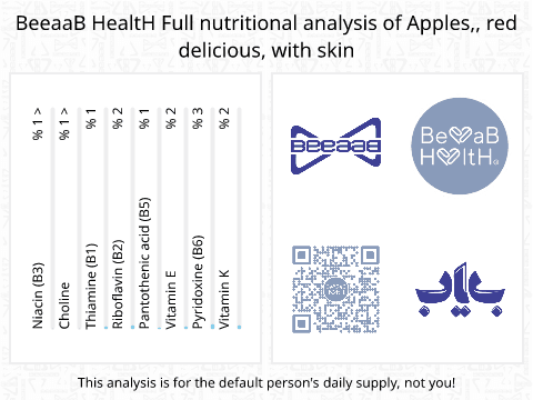 BeeaaB HealtH Analisi nutrizionale completa di Mele rosse con buccia