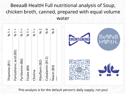 BeeaaB HealtH Analisi nutrizionale completa di Estratto di pollo in scatola