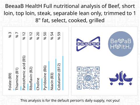 BeeaaB HealtH nutritional analysis of Beef, short loin, top loin, steak, separable lean only, trimmed to 1 8" fat, select, cooked, grilled