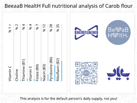 BeeaaB HealtH Analisi nutrizionale completa di Farina di ceci