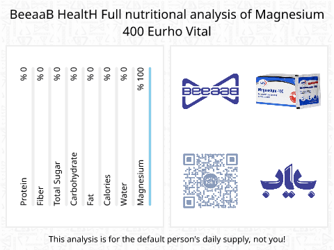BeeaaB HealtH nutritional analysis of Magnesium 400  Eurho Vital