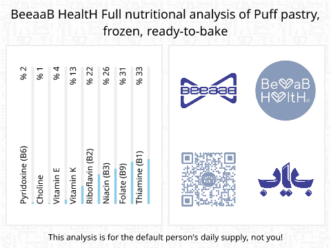 BeeaaB HealtH Analisi nutrizionale completa di Pasta fillo