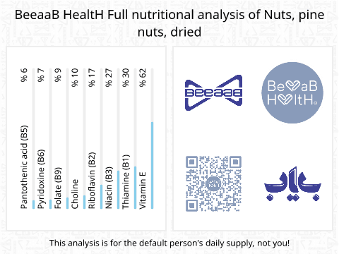 BeeaaB HealtH Analisi nutrizionale completa di Semi di pino bianco essiccati