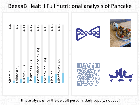 BeeaaB HealtH Analisi nutrizionale completa di Pancake