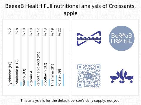 BeeaaB HealtH Analisi nutrizionale completa di Pane croissant con mela