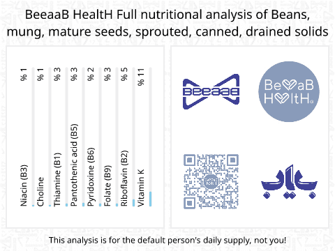 BeeaaB HealtH Analisi nutrizionale completa di Germogli di piselli in scatola scolati