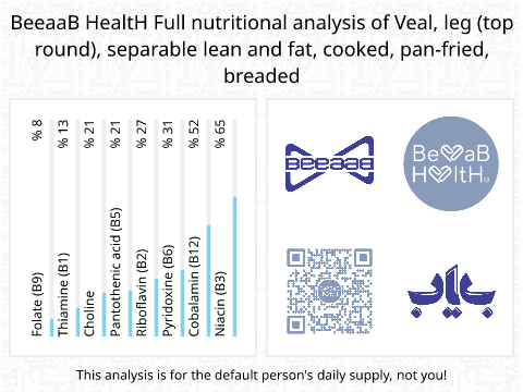 BeeaaB HealtH Analisi nutrizionale completa di Coscia di vitello fritta e brasata con poco olio