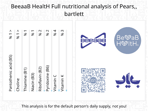 BeeaaB HealtH nutritional analysis of Pears,, bartlett