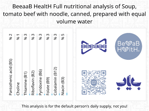 BeeaaB HealtH Analisi nutrizionale completa di Zuppa di noodle di carne con pomodoro in scatola