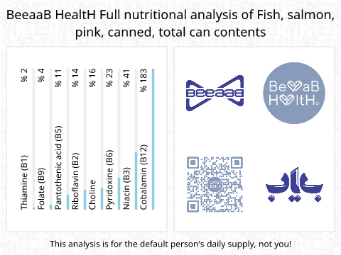 BeeaaB HealtH Analisi nutrizionale completa di Salmone rosato in scatola