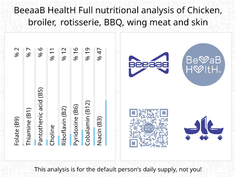 BeeaaB HealtH Analisi nutrizionale completa di Ali di pollo alla griglia con pelle