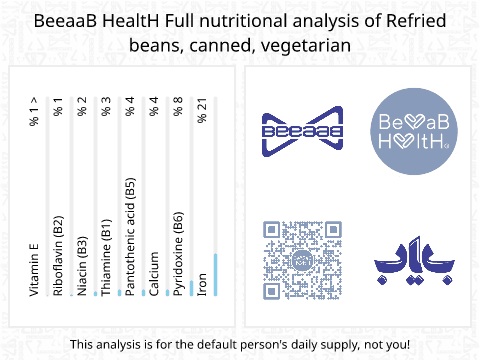 BeeaaB HealtH Analisi nutrizionale completa di Canned Bean Puree