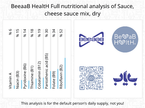 BeeaaB HealtH Analisi nutrizionale completa di Cheese Sauce Powder