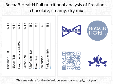 BeeaaB HealtH nutritional analysis of Frostings, chocolate, creamy, dry mix
