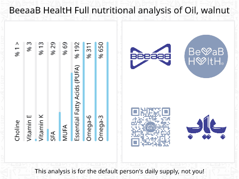 BeeaaB HealtH Analisi nutrizionale completa di Olio di noce