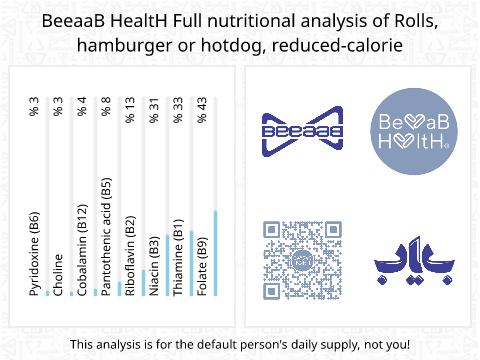 BeeaaB HealtH Analisi nutrizionale completa di Pane per hamburger a basso contenuto calorico