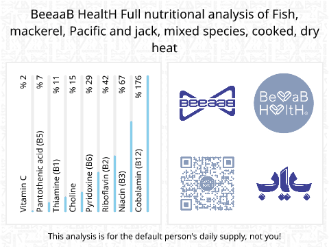 BeeaaB HealtH nutritional analysis of Fish, mackerel, Pacific and jack, mixed species, cooked, dry heat