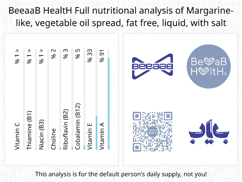 BeeaaB HealtH Analisi nutrizionale completa di Burro vegetale liquido senza grassi salato