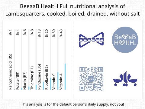 BeeaaB HealtH nutritional analysis of Lambsquarters, cooked, boiled, drained, without salt