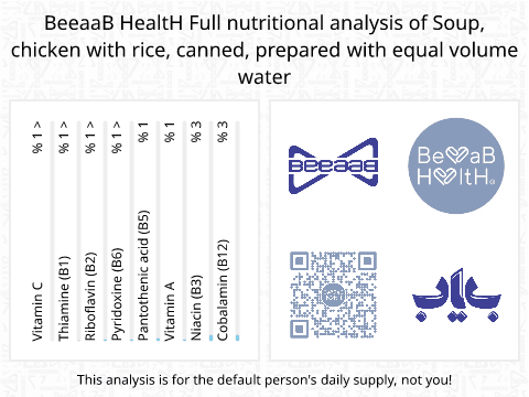 BeeaaB HealtH Analisi nutrizionale completa di Zuppa di pollo con riso in scatola