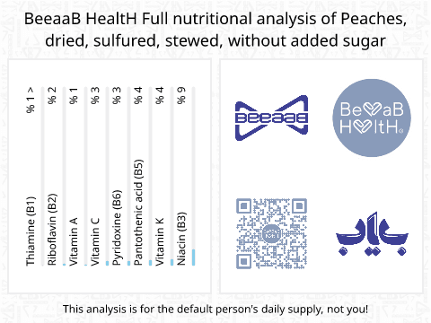 BeeaaB HealtH nutritional analysis of Peaches, dried, sulfured, stewed, without added sugar