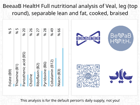 BeeaaB HealtH Analisi nutrizionale completa di Coscia di vitello lessata con grasso
