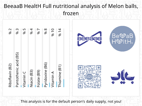 BeeaaB HealtH nutritional analysis of Melon balls, frozen