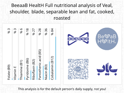 BeeaaB HealtH Analisi nutrizionale completa di Costolette di vitello con grasso grigliate
