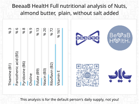 BeeaaB HealtH nutritional analysis of Nuts, almond butter, plain, without salt added