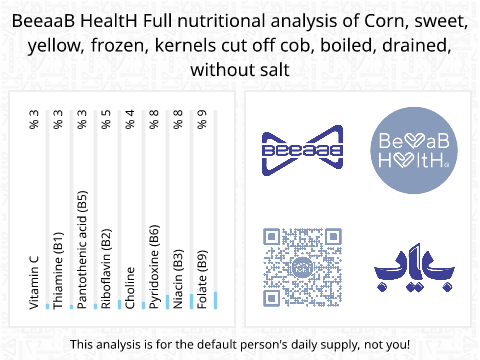 BeeaaB HealtH nutritional analysis of Corn, sweet, yellow, frozen, kernels cut off cob, boiled, drained, without salt