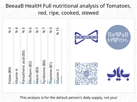 BeeaaB HealtH nutritional analysis of Tomatoes, red, ripe, cooked, stewed