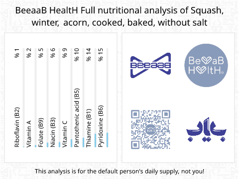 BeeaaB HealtH Analisi nutrizionale completa di Zucca zucca senza sale al forno
