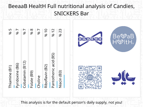 BeeaaB HealtH nutritional analysis of Candies, SNICKERS Bar