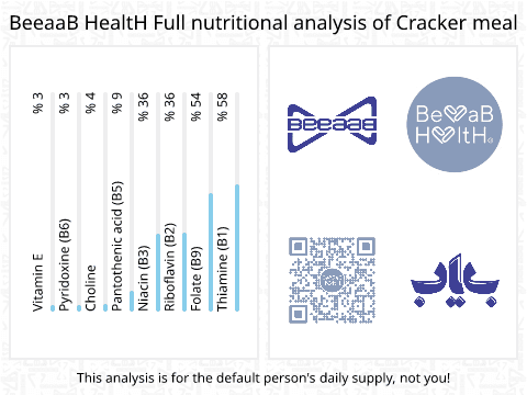BeeaaB HealtH Analisi nutrizionale completa di Cracker