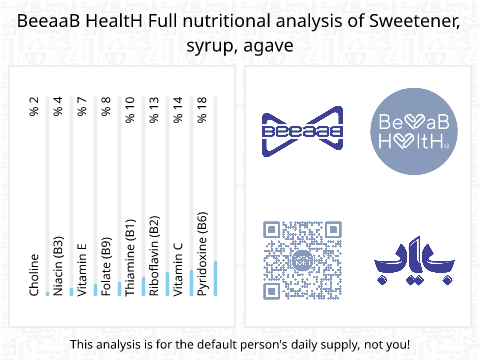 BeeaaB HealtH Analisi nutrizionale completa di Dolcificante agave