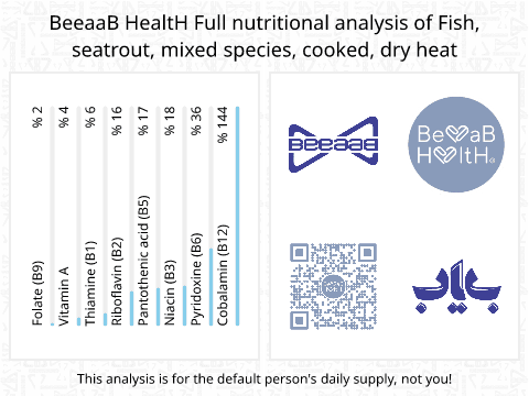 BeeaaB HealtH Analisi nutrizionale completa di Trota di mare cotta a secco