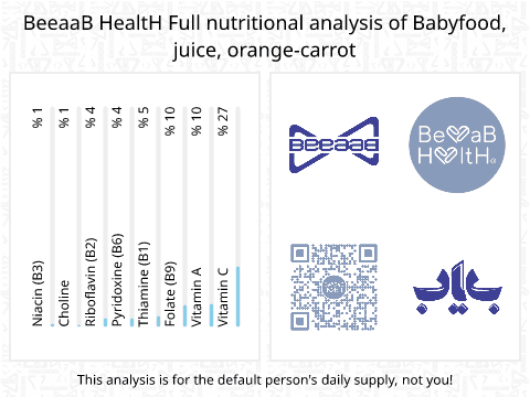 BeeaaB HealtH Analisi nutrizionale completa di Acqua d'arancia e carota per bambini