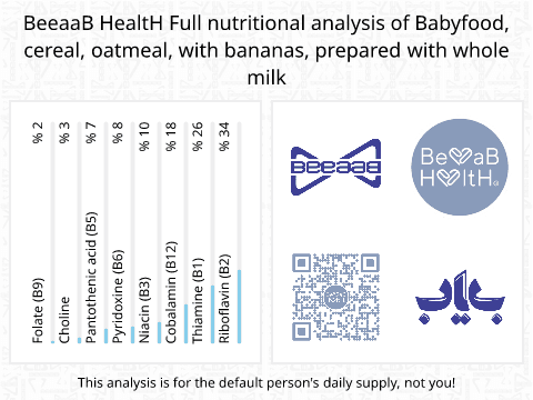 BeeaaB HealtH Analisi nutrizionale completa di Orzo Du Sor con banana e latte per bambini