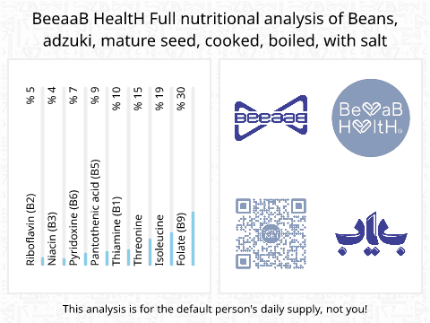 BeeaaB HealtH Analisi nutrizionale completa di Fagioli azuki bolliti con sale