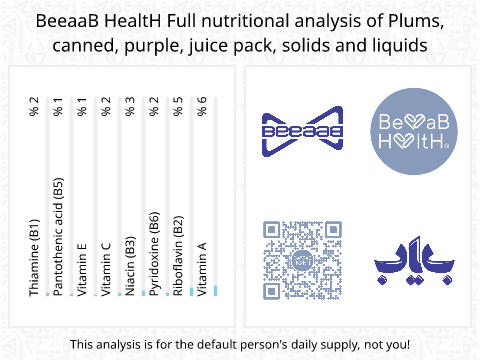 BeeaaB HealtH Analisi nutrizionale completa di Albicocche in scatola in succo di frutta