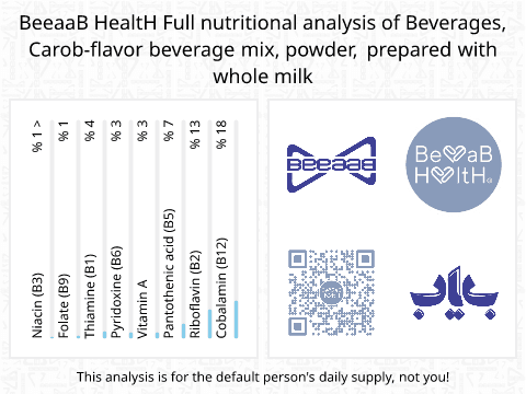 BeeaaB HealtH Analisi nutrizionale completa di Chickpea Powder with Whole Milk