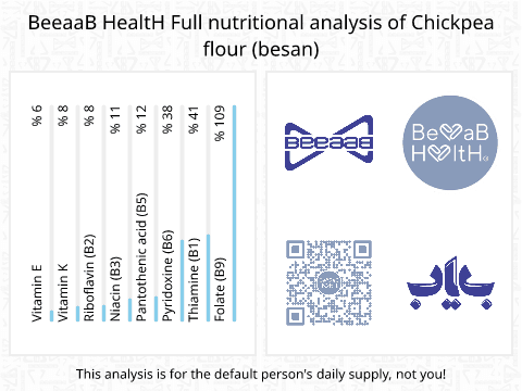 BeeaaB HealtH nutritional analysis of Chickpea flour (besan)