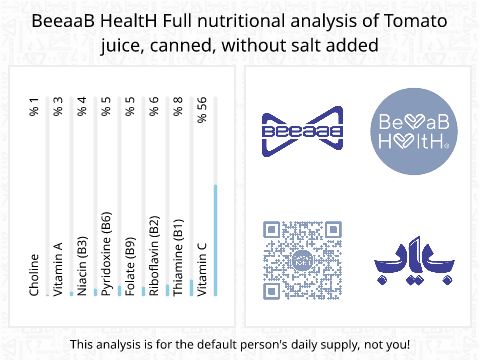 BeeaaB HealtH nutritional analysis of Tomato juice, canned, without salt added